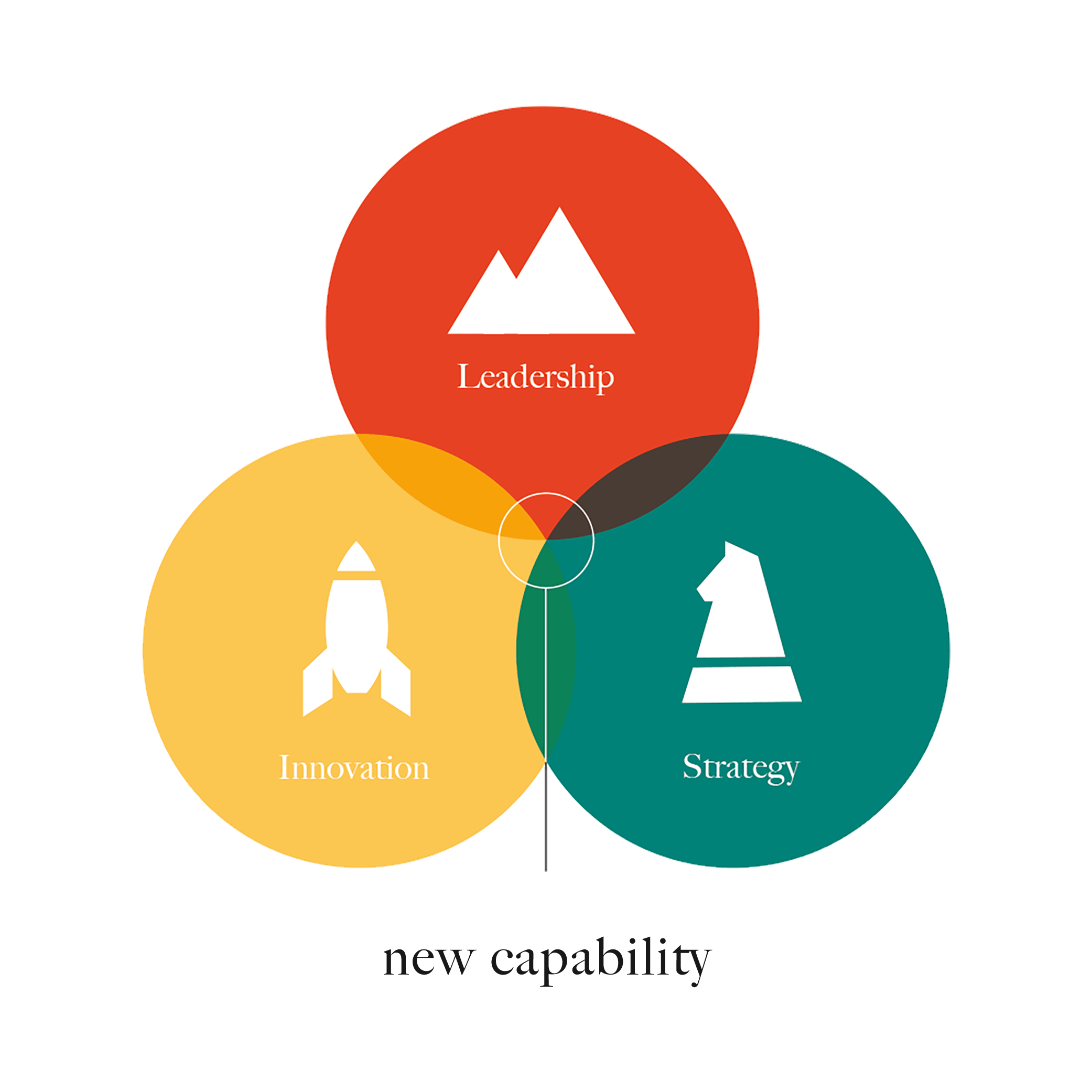new-capability-Adeon